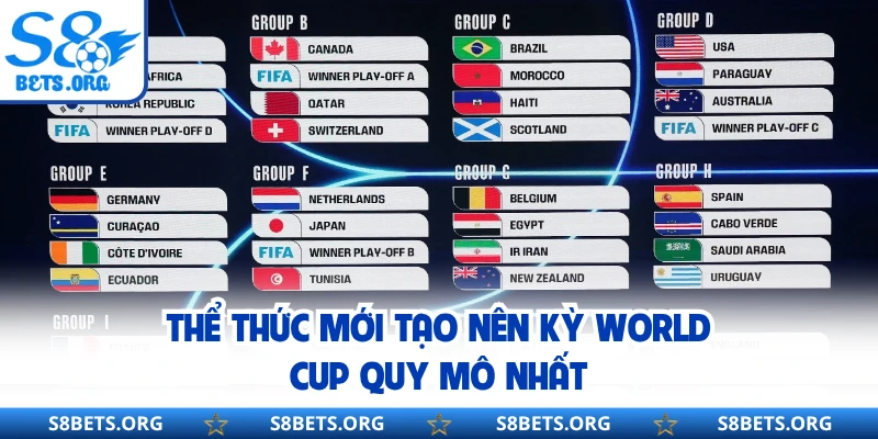 Thể thức mới tạo nên kỳ World Cup quy mô nhất