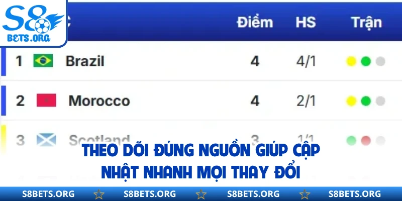 Theo dõi đúng nguồn giúp cập nhật nhanh mọi thay đổi
